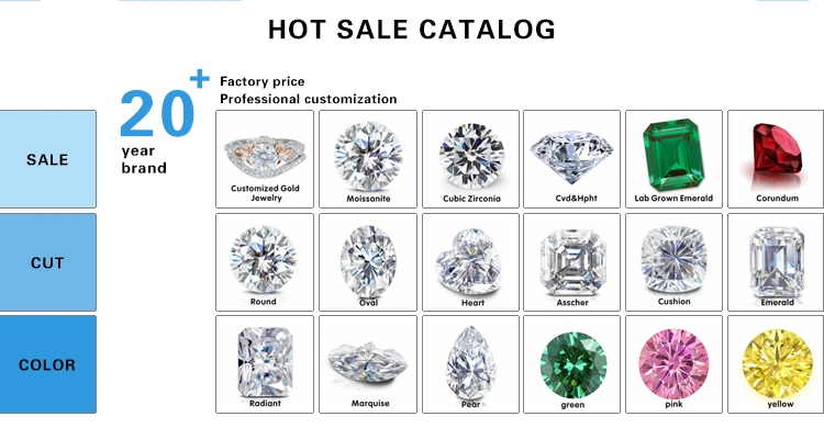 Factory Price $5 Per Carat Gra Round Brilliant Diamond Cut D Color Moissanite Loose Stone 1CT 2CT 3CT